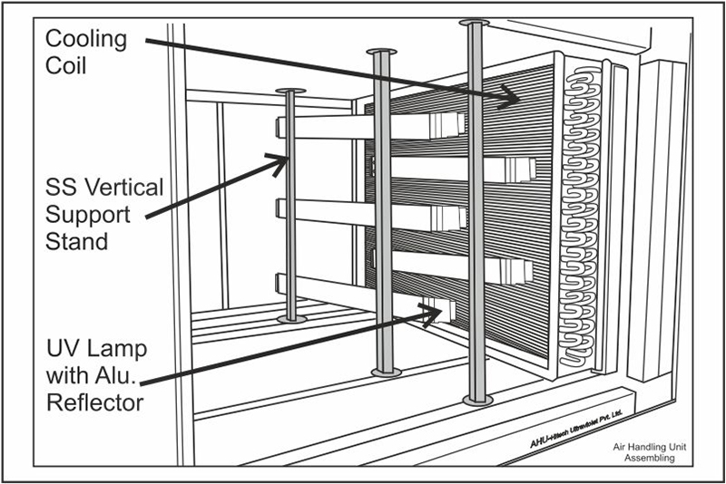 UV Air Handling Diagram (AHU)