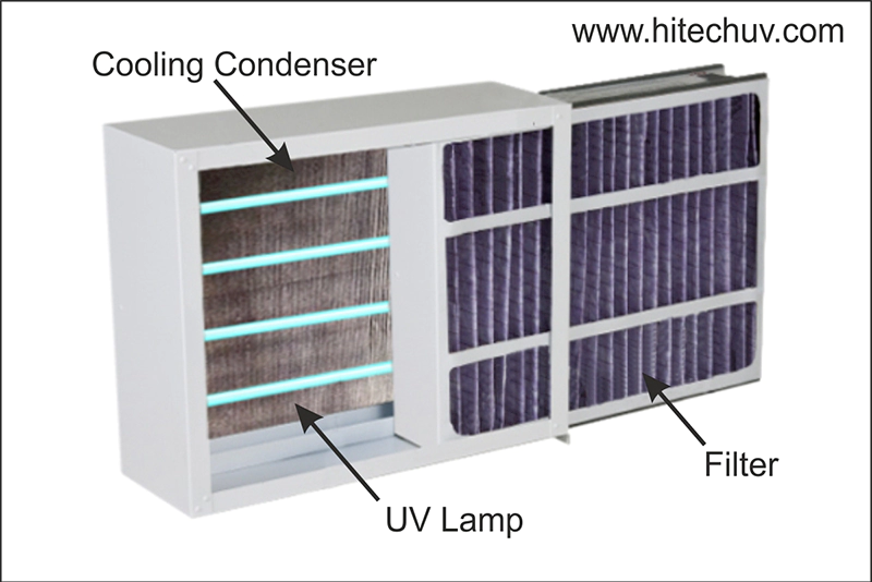 UV for Air Handling Unit-AHU