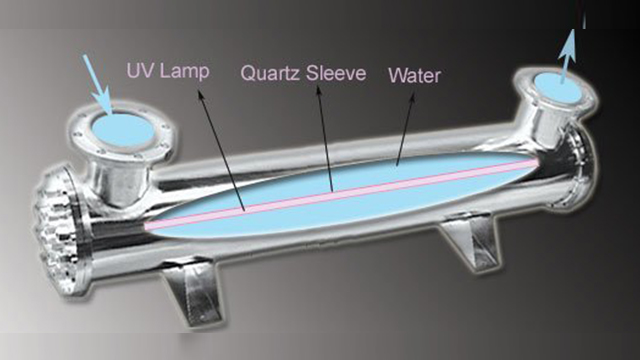 UV System