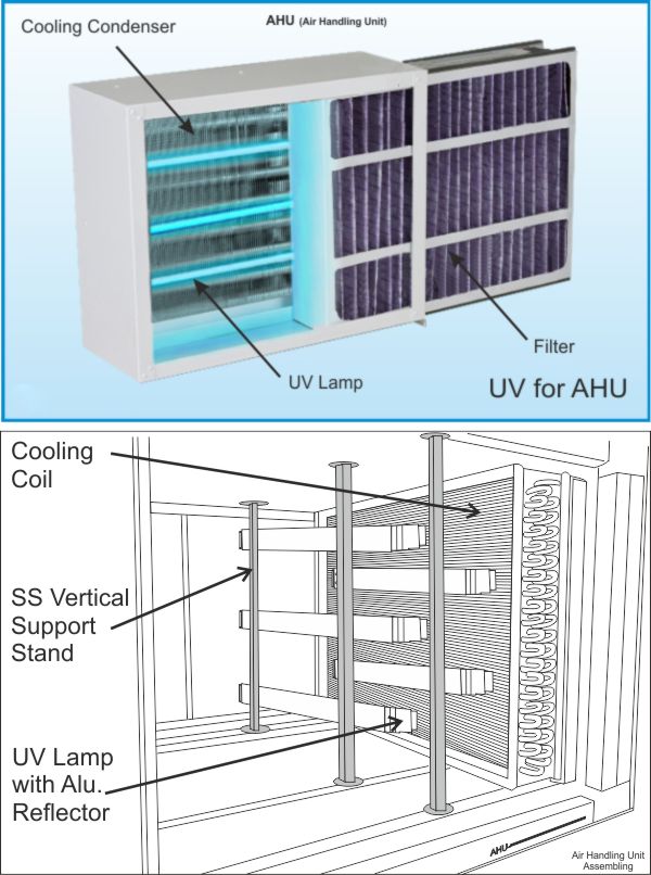 UV for Air Handling Unit-AHU