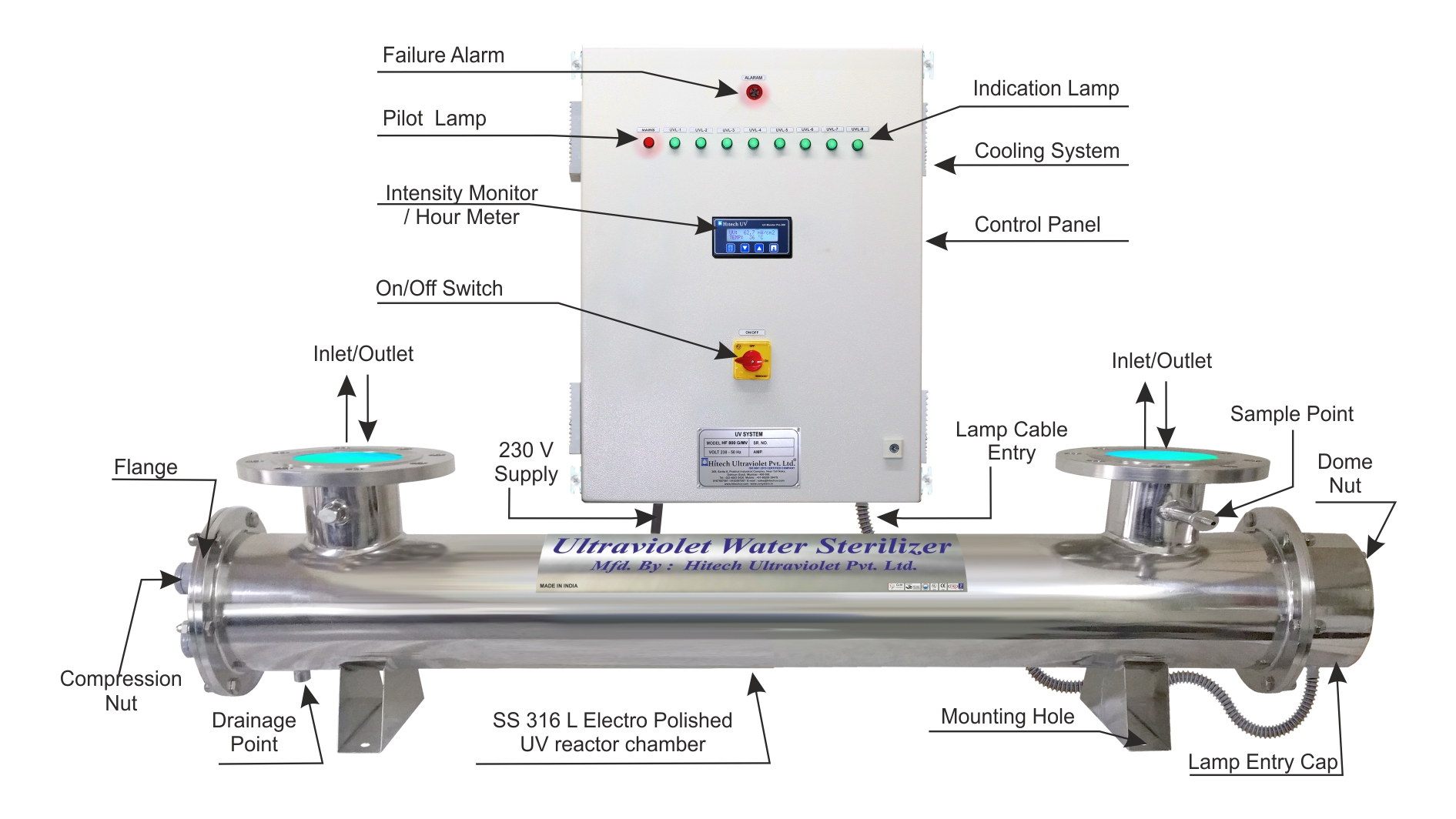 UV Water Disinfection System